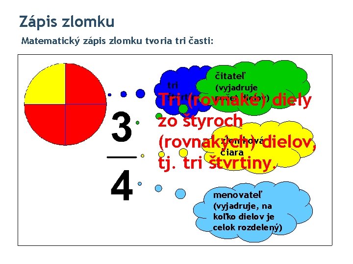 Zápis zlomku Matematický zápis zlomku tvoria tri časti: tri štvrtiny čitateľ (vyjadruje počet dielov)