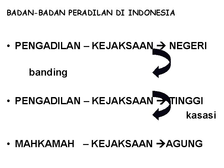 BADAN-BADAN PERADILAN DI INDONESIA • PENGADILAN – KEJAKSAAN NEGERI banding • PENGADILAN – KEJAKSAAN