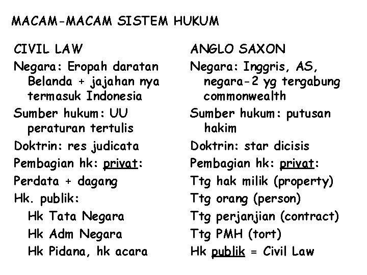 MACAM-MACAM SISTEM HUKUM CIVIL LAW Negara: Eropah daratan Belanda + jajahan nya termasuk Indonesia