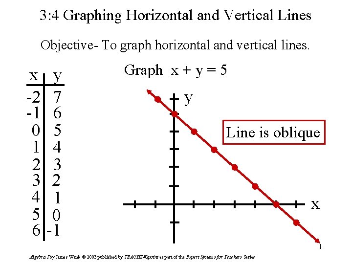 3: 4 Graphing Horizontal and Vertical Lines Objective- To graph horizontal and vertical lines.