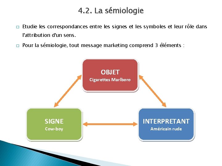 4. 2. La sémiologie � Etudie les correspondances entre les signes et les symboles