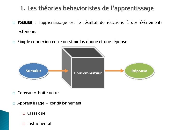 1. Les théories behavioristes de l’apprentissage � Postulat : l'apprentissage est le résultat de