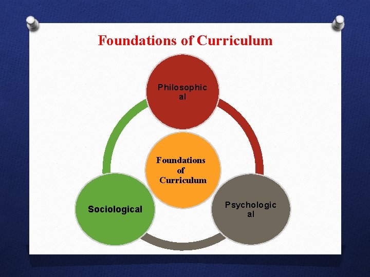 Foundations of Curriculum Philosophic al Foundations of Curriculum Sociological Psychologic al 