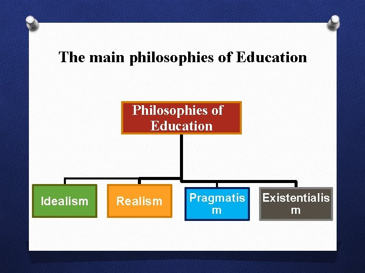 The main philosophies of Education Philosophies of Education Idealism Realism Pragmatis m Existentialis m