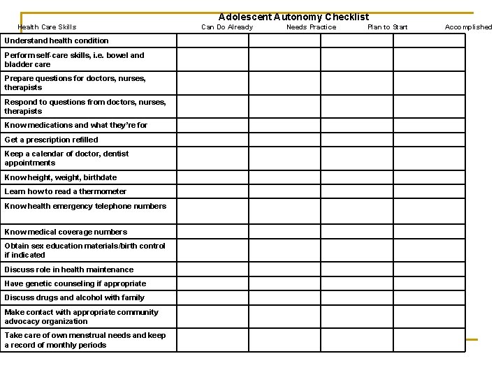 Adolescent Autonomy Checklist Health Care Skills Understand health condition Perform self-care skills, i. e.