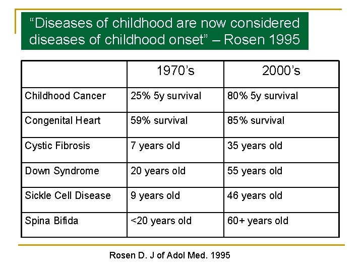 “Diseases of childhood are now considered Changing Longevity diseases of childhood onset” – Rosen