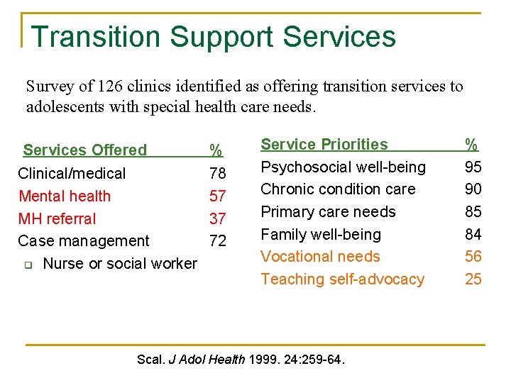 Transition Support Services Survey of 126 clinics identified as offering transition services to adolescents