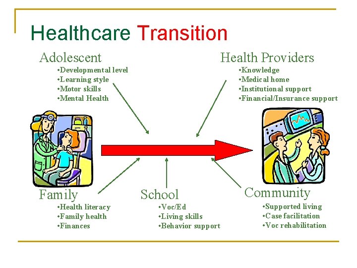 Healthcare Transition Adolescent Health Providers • Developmental level • Learning style • Motor skills