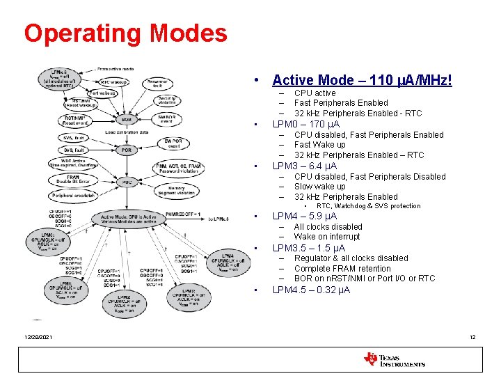 Operating Modes • Active Mode – 110 µA/MHz! – – – • LPM 0
