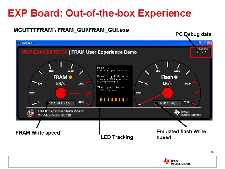 EXP Board: Out-of-the-box Experience MCUTTTFRAM  FRAM_GUIFRAM_GUI. exe FRAM Write speed LED Tracking PC