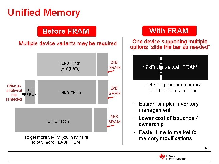 Unified Memory With FRAM Before FRAM Multiple device variants may be required Often an