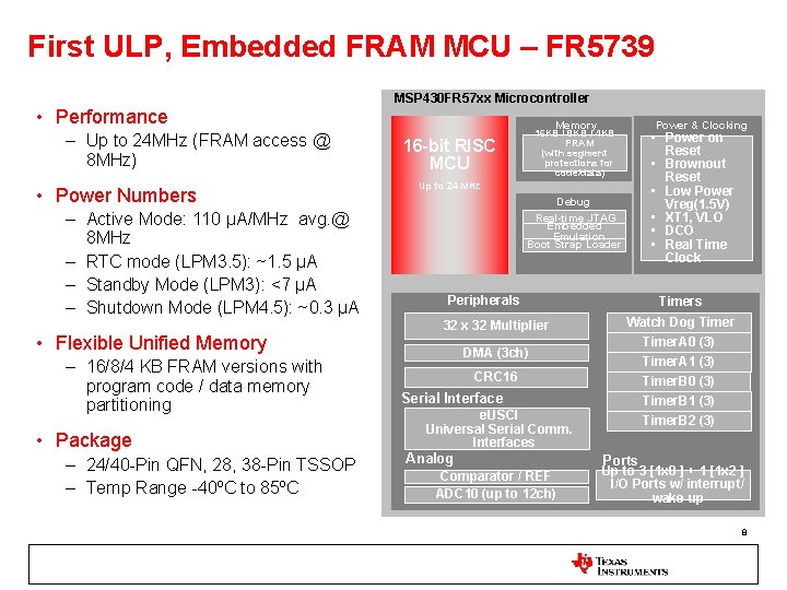 First ULP, Embedded FRAM MCU – FR 5739 • Performance – Up to 24