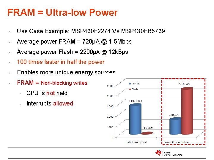 FRAM = Ultra-low Power • Use Case Example: MSP 430 F 2274 Vs MSP