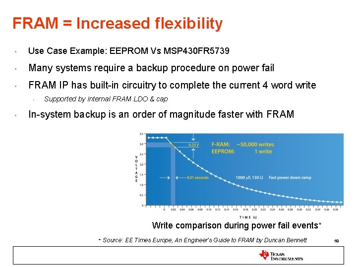 FRAM = Increased flexibility • Use Case Example: EEPROM Vs MSP 430 FR 5739