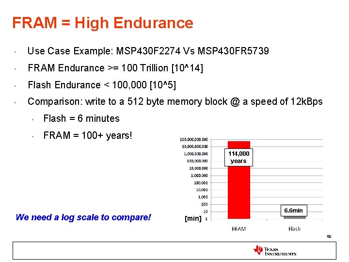 FRAM = High Endurance • Use Case Example: MSP 430 F 2274 Vs MSP