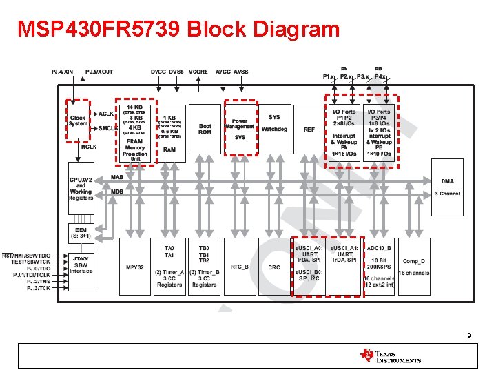 MSP 430 FR 5739 Block Diagram 9 