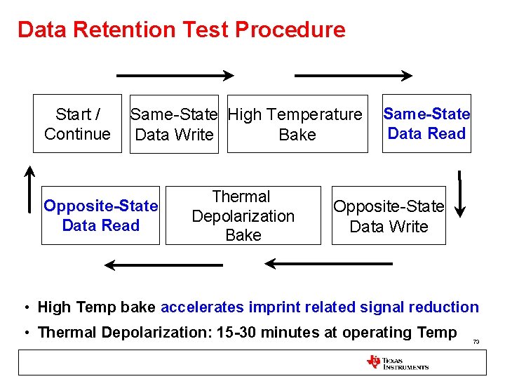 Data Retention Test Procedure Start / Continue Same-State High Temperature Bake Data Write Opposite-State