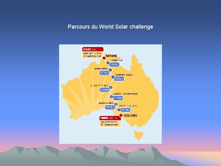 Parcours du World Solar challenge 