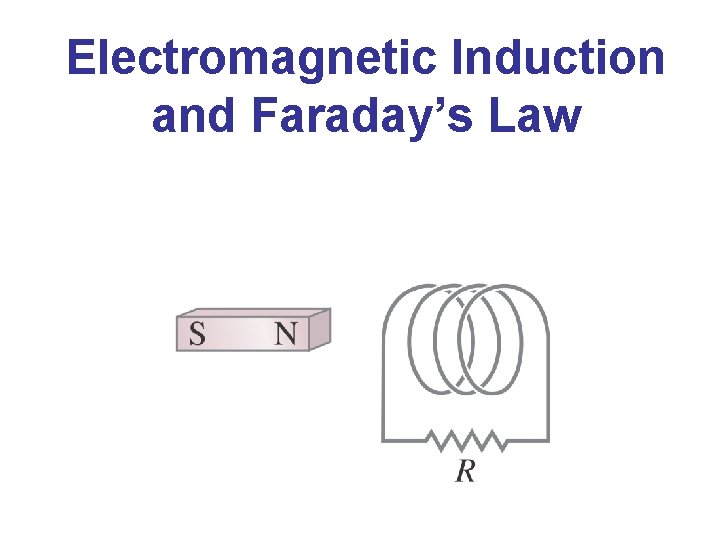 Electromagnetic Induction and Faraday’s Law 