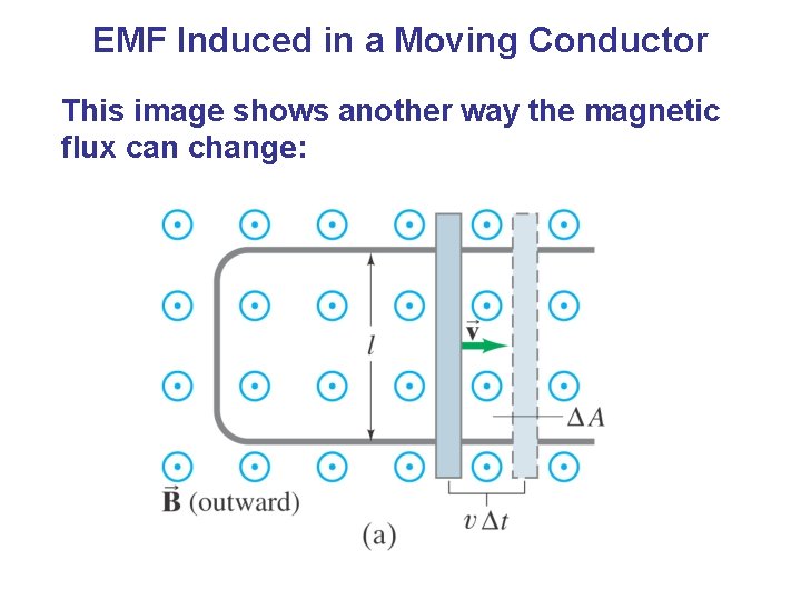 EMF Induced in a Moving Conductor This image shows another way the magnetic flux