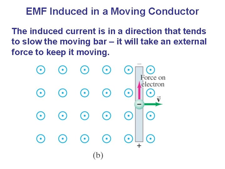 EMF Induced in a Moving Conductor The induced current is in a direction that