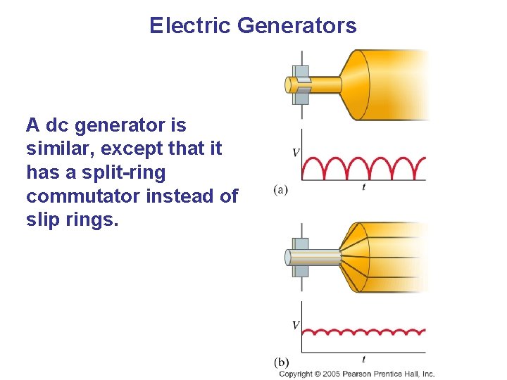 Electric Generators A dc generator is similar, except that it has a split-ring commutator