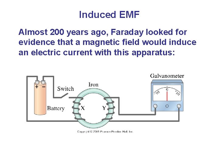 Induced EMF Almost 200 years ago, Faraday looked for evidence that a magnetic field