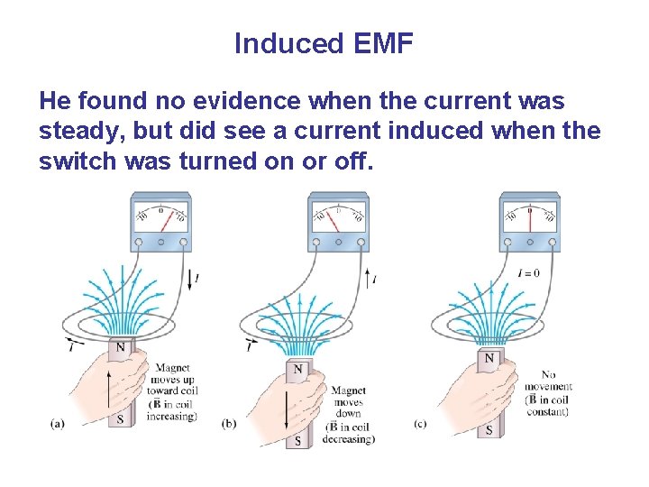 Induced EMF He found no evidence when the current was steady, but did see