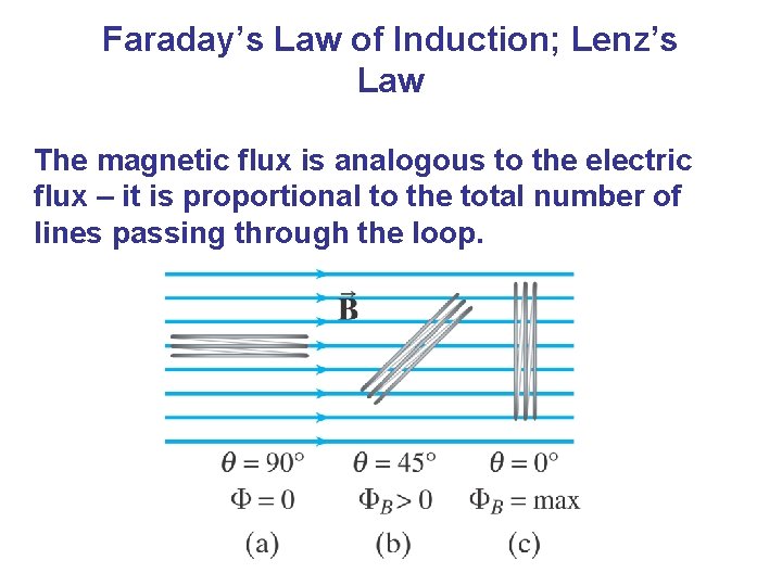 Faraday’s Law of Induction; Lenz’s Law The magnetic flux is analogous to the electric