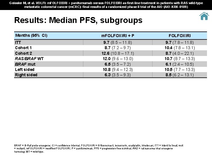 Geissler M, et al. VOLFI: m. FOLFOXIRI + panitumumab versus FOLFOXIRI as first-line treatment