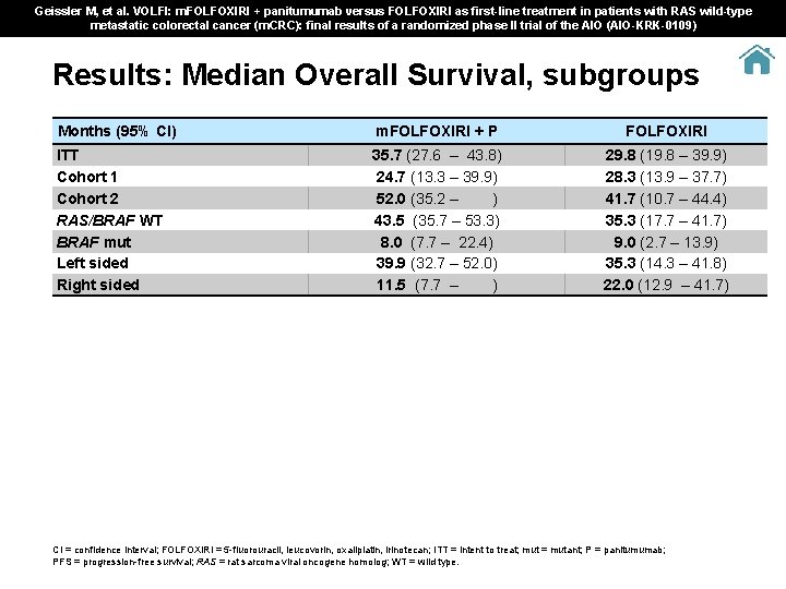 Geissler M, et al. VOLFI: m. FOLFOXIRI + panitumumab versus FOLFOXIRI as first-line treatment