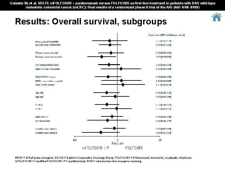 Geissler M, et al. VOLFI: m. FOLFOXIRI + panitumumab versus FOLFOXIRI as first-line treatment