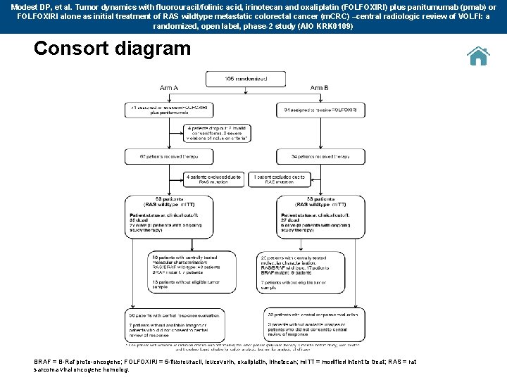 Modest DP, et al. Tumor dynamics with fluorouracil/folinic acid, irinotecan and oxaliplatin (FOLFOXIRI) plus