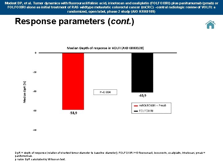 Modest DP, et al. Tumor dynamics with fluorouracil/folinic acid, irinotecan and oxaliplatin (FOLFOXIRI) plus
