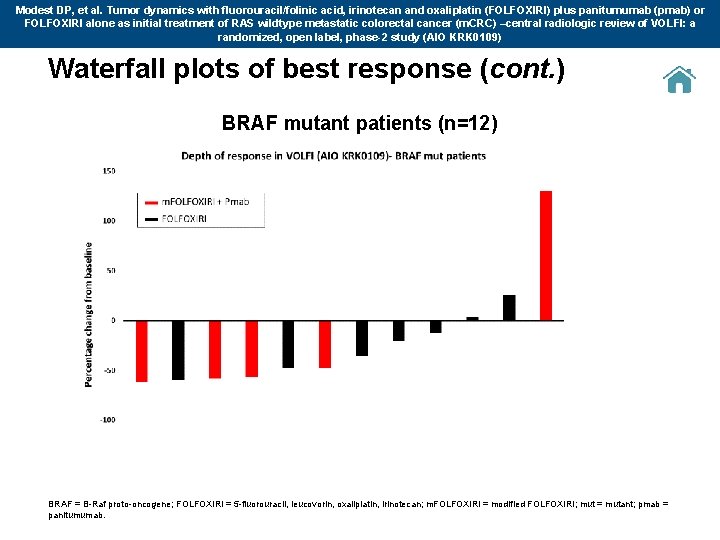 Modest DP, et al. Tumor dynamics with fluorouracil/folinic acid, irinotecan and oxaliplatin (FOLFOXIRI) plus