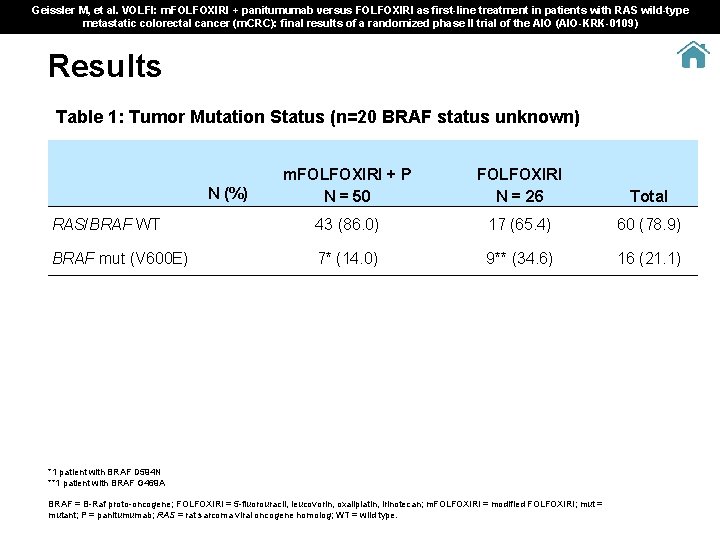 Geissler M, et al. VOLFI: m. FOLFOXIRI + panitumumab versus FOLFOXIRI as first-line treatment