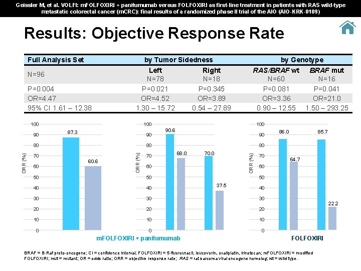 Geissler M, et al. VOLFI: m. FOLFOXIRI + panitumumab versus FOLFOXIRI as first-line treatment