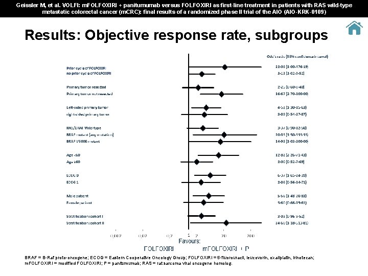 Geissler M, et al. VOLFI: m. FOLFOXIRI + panitumumab versus FOLFOXIRI as first-line treatment