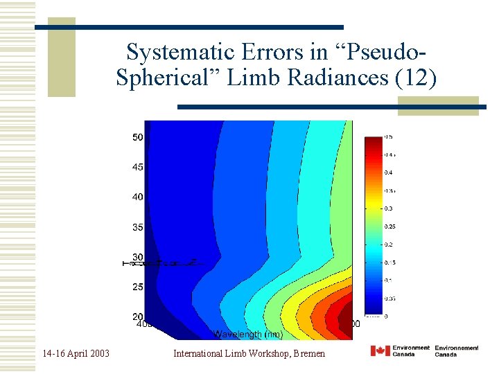 Systematic Errors in “Pseudo. Spherical” Limb Radiances (12) 14 -16 April 2003 International Limb