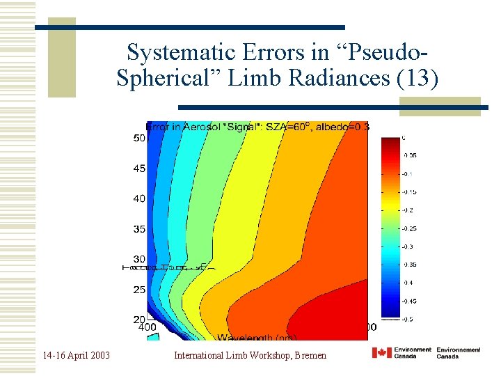 Systematic Errors in “Pseudo. Spherical” Limb Radiances (13) 14 -16 April 2003 International Limb