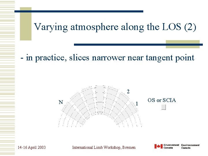 Varying atmosphere along the LOS (2) - in practice, slices narrower near tangent point
