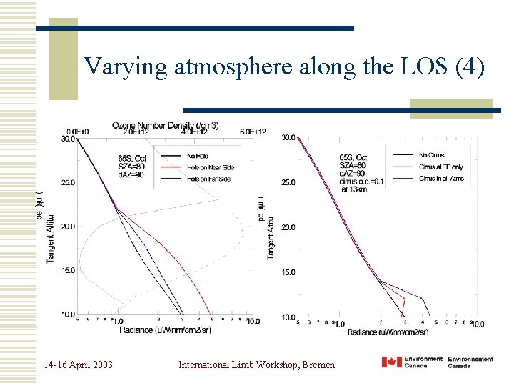 Varying atmosphere along the LOS (4) 14 -16 April 2003 International Limb Workshop, Bremen
