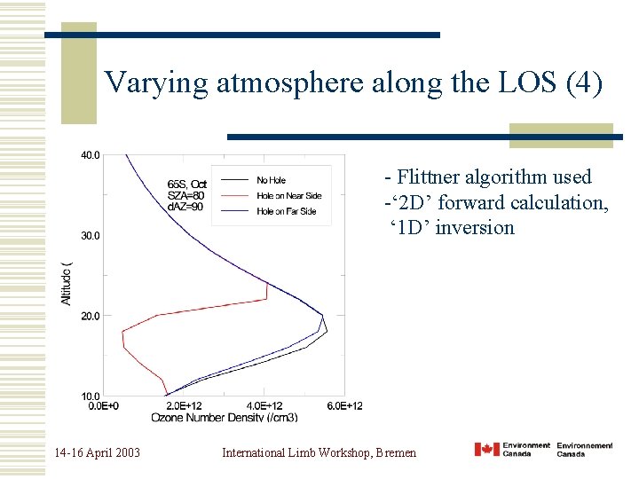 Varying atmosphere along the LOS (4) - Flittner algorithm used -‘ 2 D’ forward