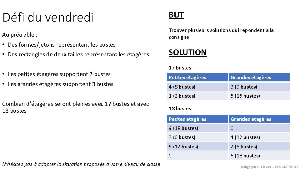 Défi du vendredi BUT Au préalable : Trouver plusieurs solutions qui répondent à la