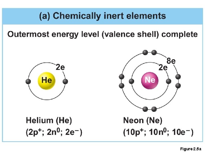 Figure 2. 5 a 