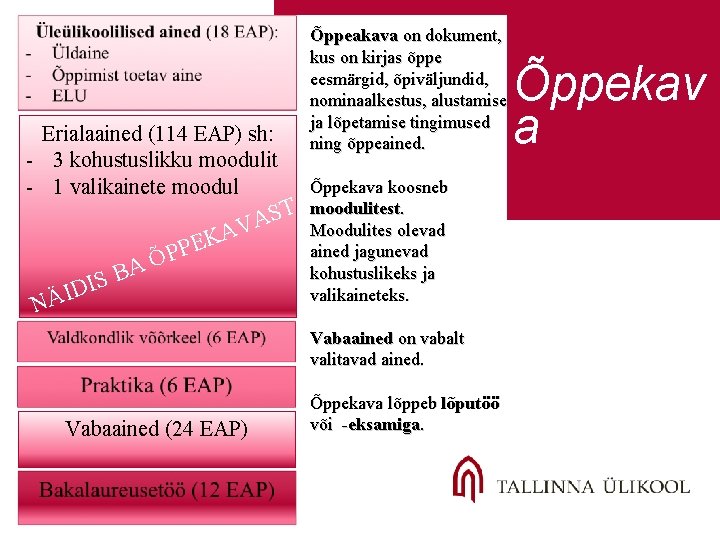 Erialaained (114 EAP) sh: - 3 kohustuslikku moodulit - 1 valikainete moodul ST A Erialaained (114 EAP) sh: - 3 kohustuslikku moodulit - 1 valikainete moodul ST A