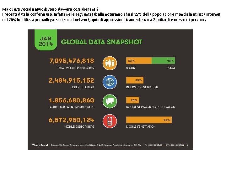 Ma questi social network sono davvero così alienanti? I recenti dati lo confermano. Infatti Ma questi social network sono davvero così alienanti? I recenti dati lo confermano. Infatti