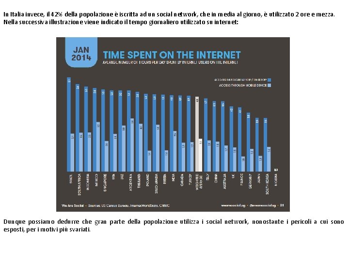 In Italia invece, il 42% della popolazione è iscritta ad un social network, che In Italia invece, il 42% della popolazione è iscritta ad un social network, che