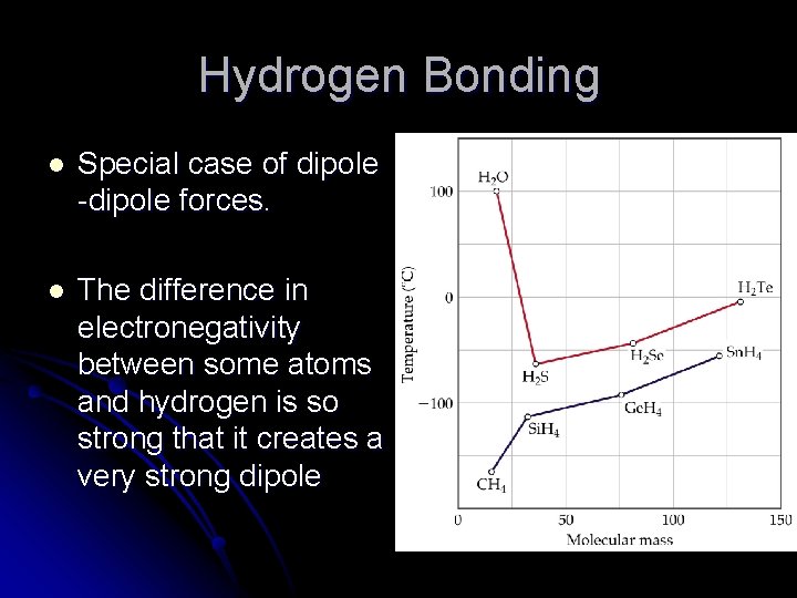 Hydrogen Bonding l Special case of dipole -dipole forces. l The difference in electronegativity