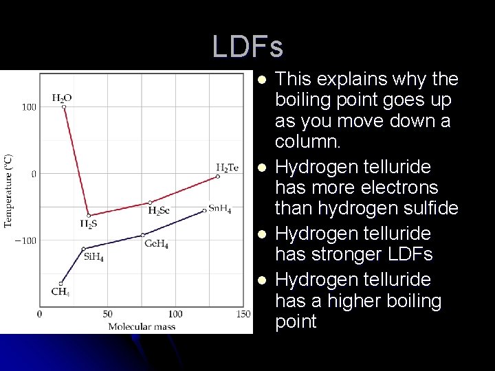 LDFs l l This explains why the boiling point goes up as you move